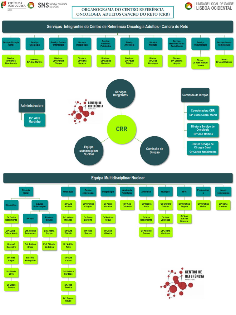 cri_organograma_15012024_001