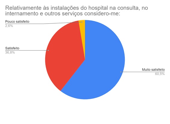gráfico3