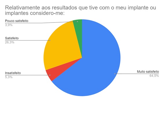 gráfico4