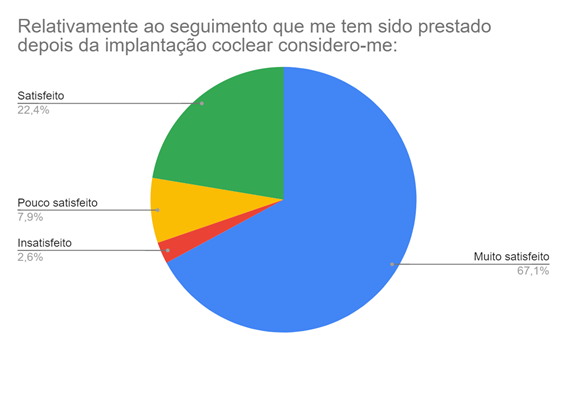 gráfico5