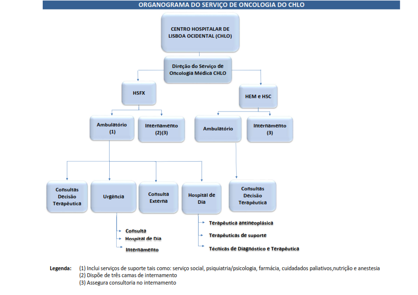 ONC_Organograma_25012023_img