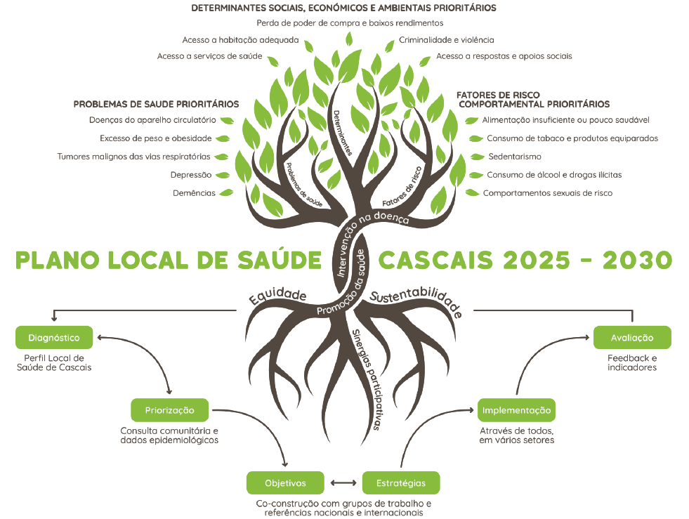 arvoreplscascais